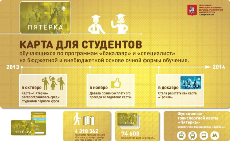 Карта пятерка метро