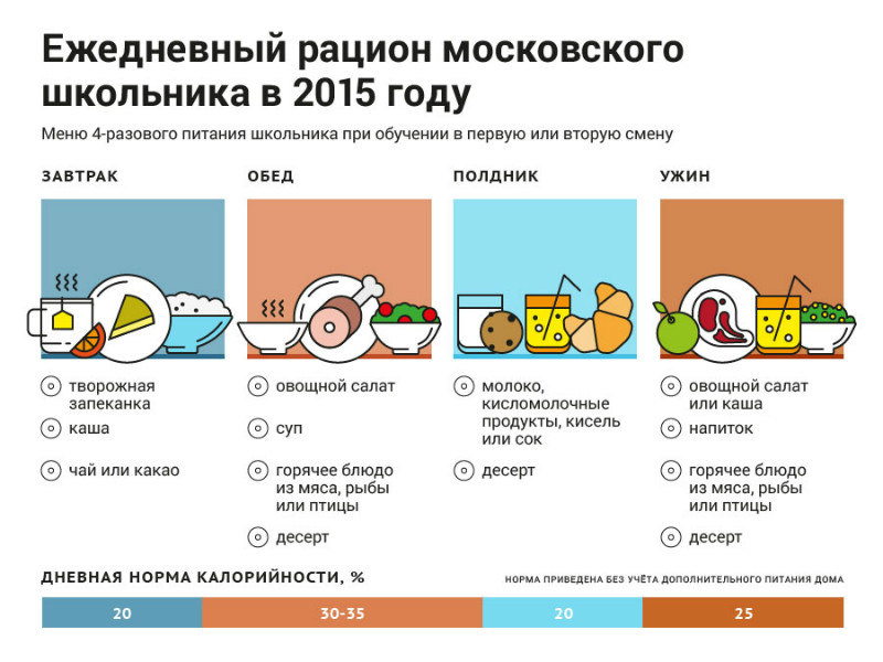 Что можно давать подростку