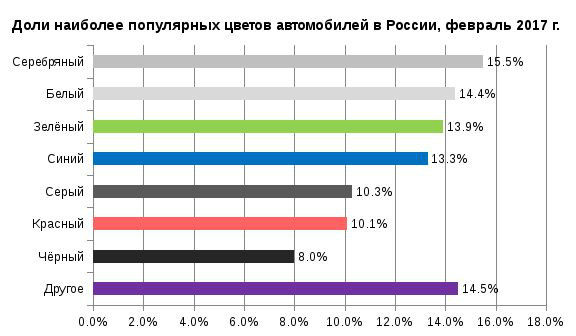 Самый популярный оттенок