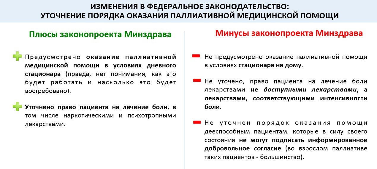 Основы оказания первичной паллиативной помощи тесты