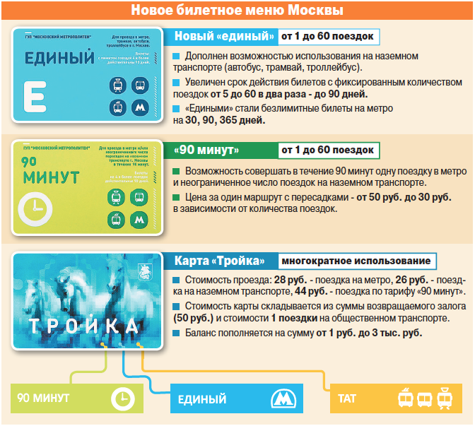 Безлимитная карта на метро в москве