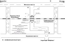 ��������� �������� �������